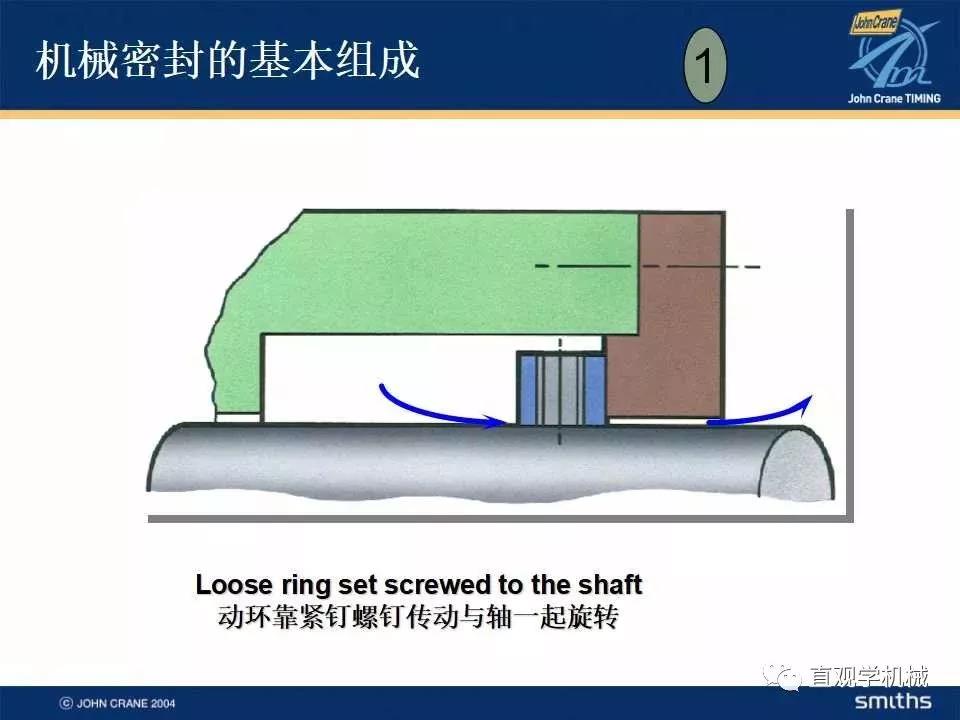 机械密封知识培训