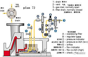 冲洗方案