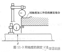 机械密封对安装机器的精度要求